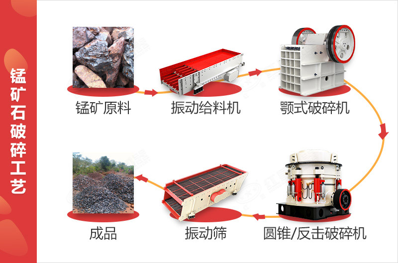 錳礦石破碎工藝