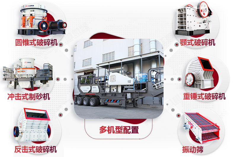 移動破碎機可搭配的破碎設備